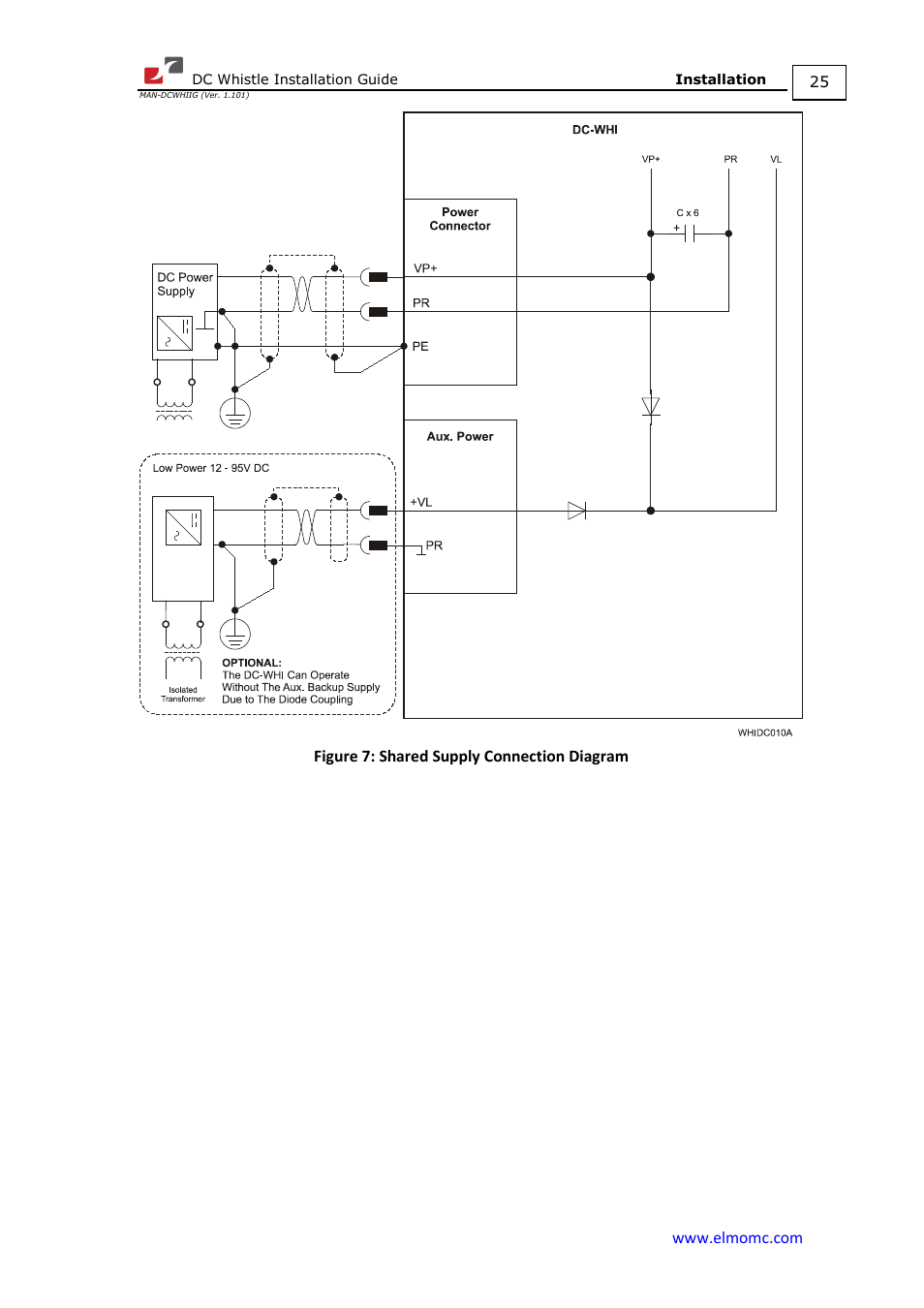 ElmoMC SimplIQ Digital Servo Drives-Whistle DC Installation Guide User Manual | Page 25 / 75