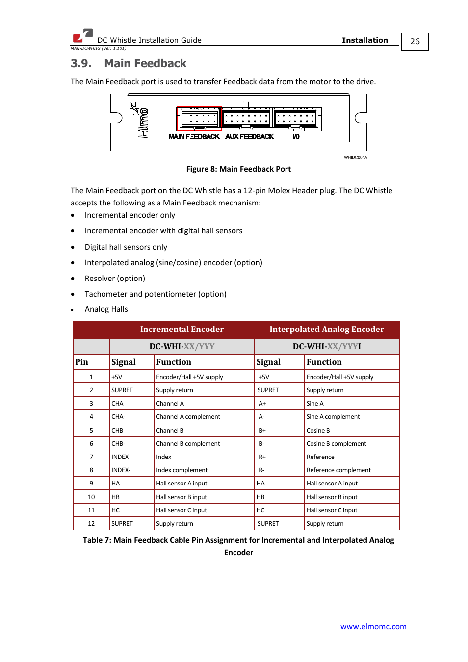 Main feedback | ElmoMC SimplIQ Digital Servo Drives-Whistle DC Installation Guide User Manual | Page 26 / 75