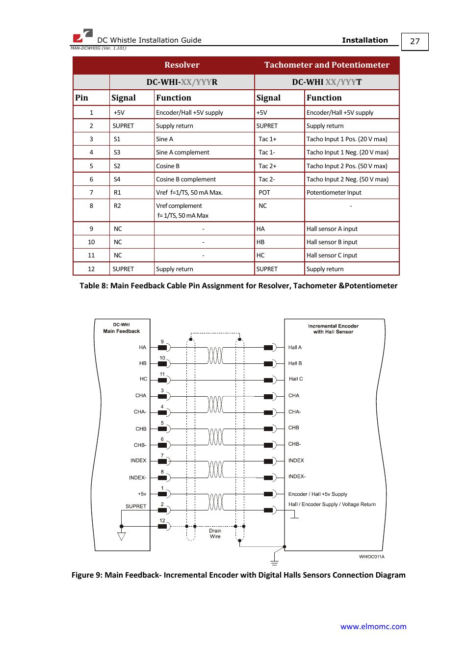 ElmoMC SimplIQ Digital Servo Drives-Whistle DC Installation Guide User Manual | Page 27 / 75