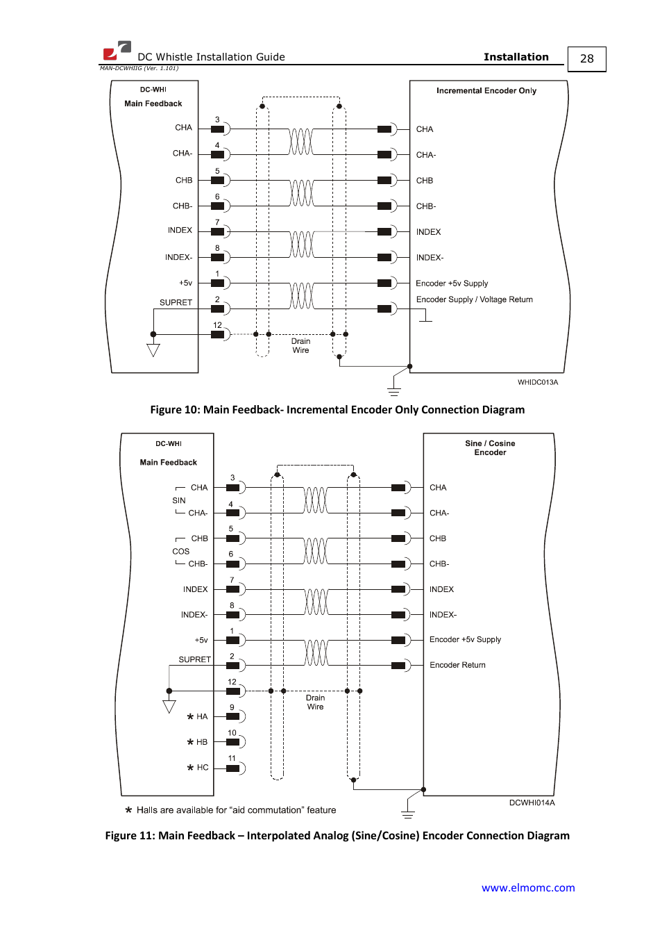 ElmoMC SimplIQ Digital Servo Drives-Whistle DC Installation Guide User Manual | Page 28 / 75