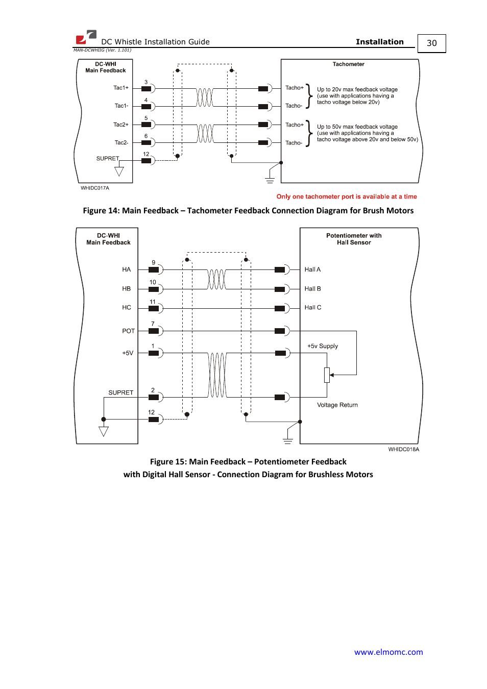 ElmoMC SimplIQ Digital Servo Drives-Whistle DC Installation Guide User Manual | Page 30 / 75