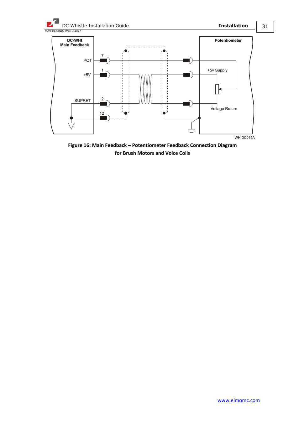ElmoMC SimplIQ Digital Servo Drives-Whistle DC Installation Guide User Manual | Page 31 / 75
