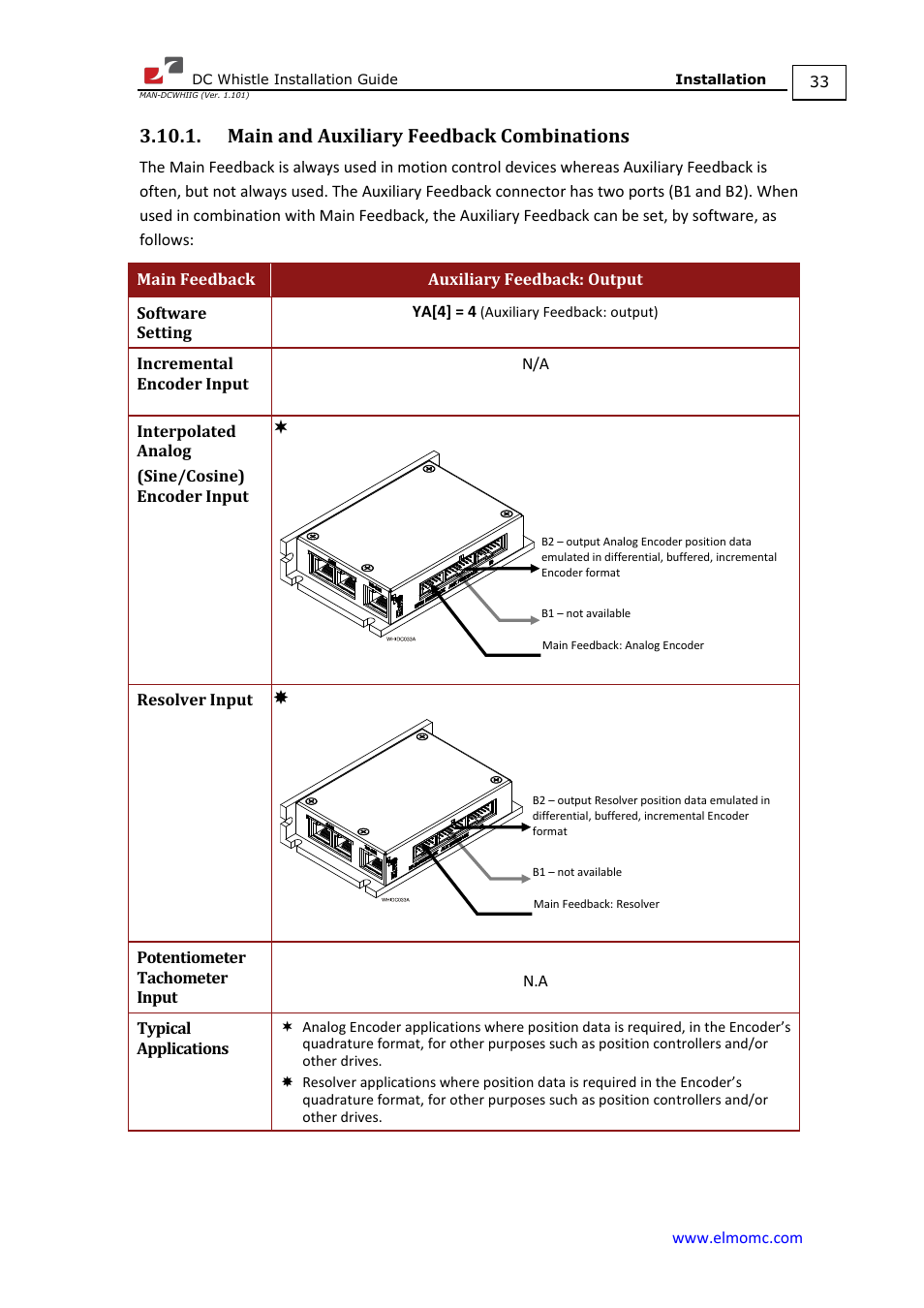 Main and auxiliary feedback combinations | ElmoMC SimplIQ Digital Servo Drives-Whistle DC Installation Guide User Manual | Page 33 / 75