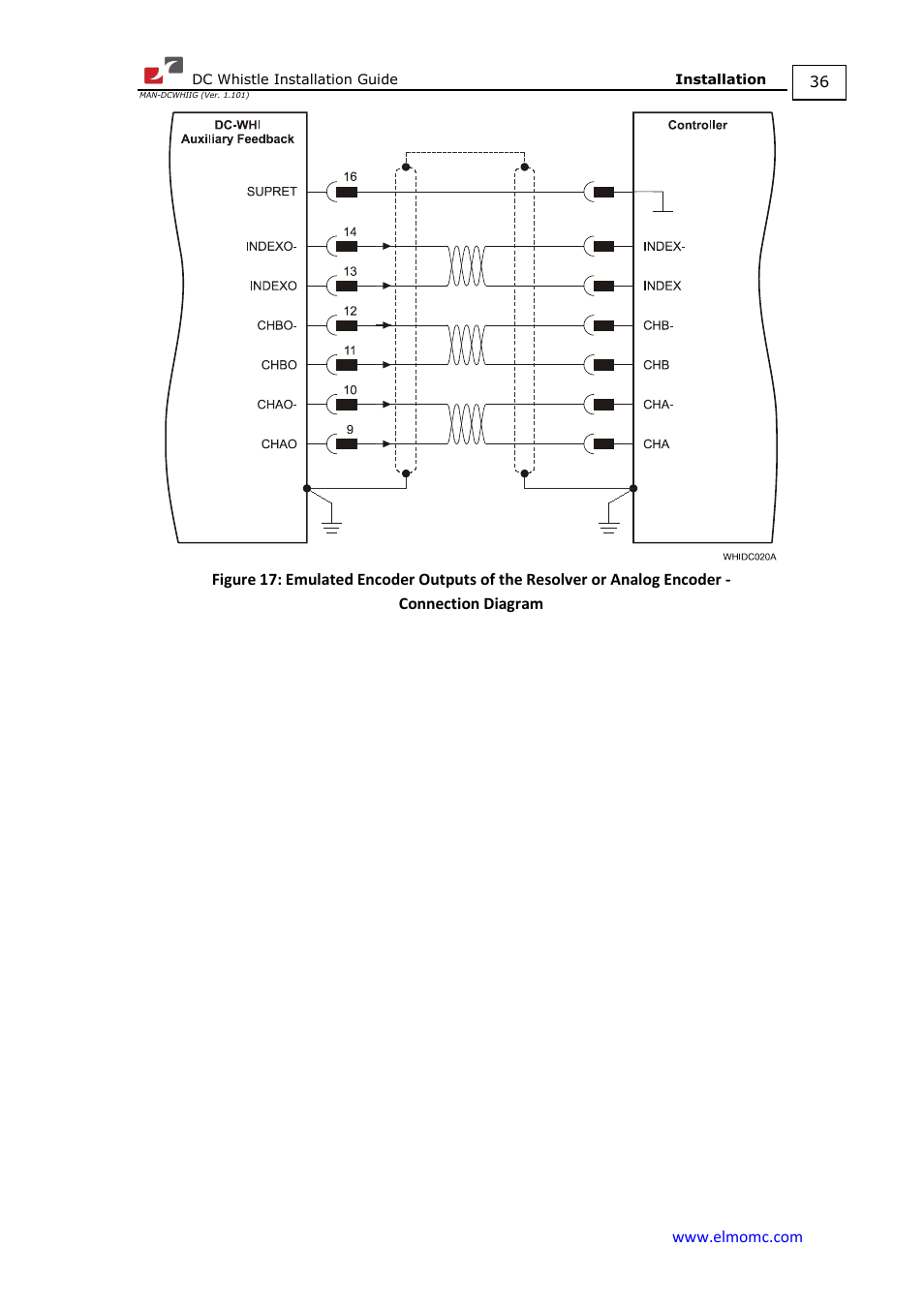 ElmoMC SimplIQ Digital Servo Drives-Whistle DC Installation Guide User Manual | Page 36 / 75
