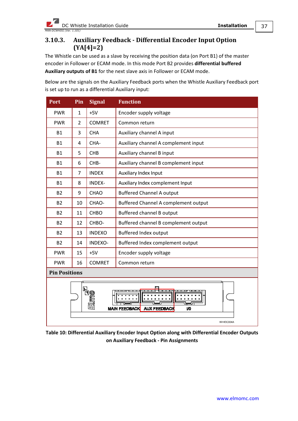 ElmoMC SimplIQ Digital Servo Drives-Whistle DC Installation Guide User Manual | Page 37 / 75