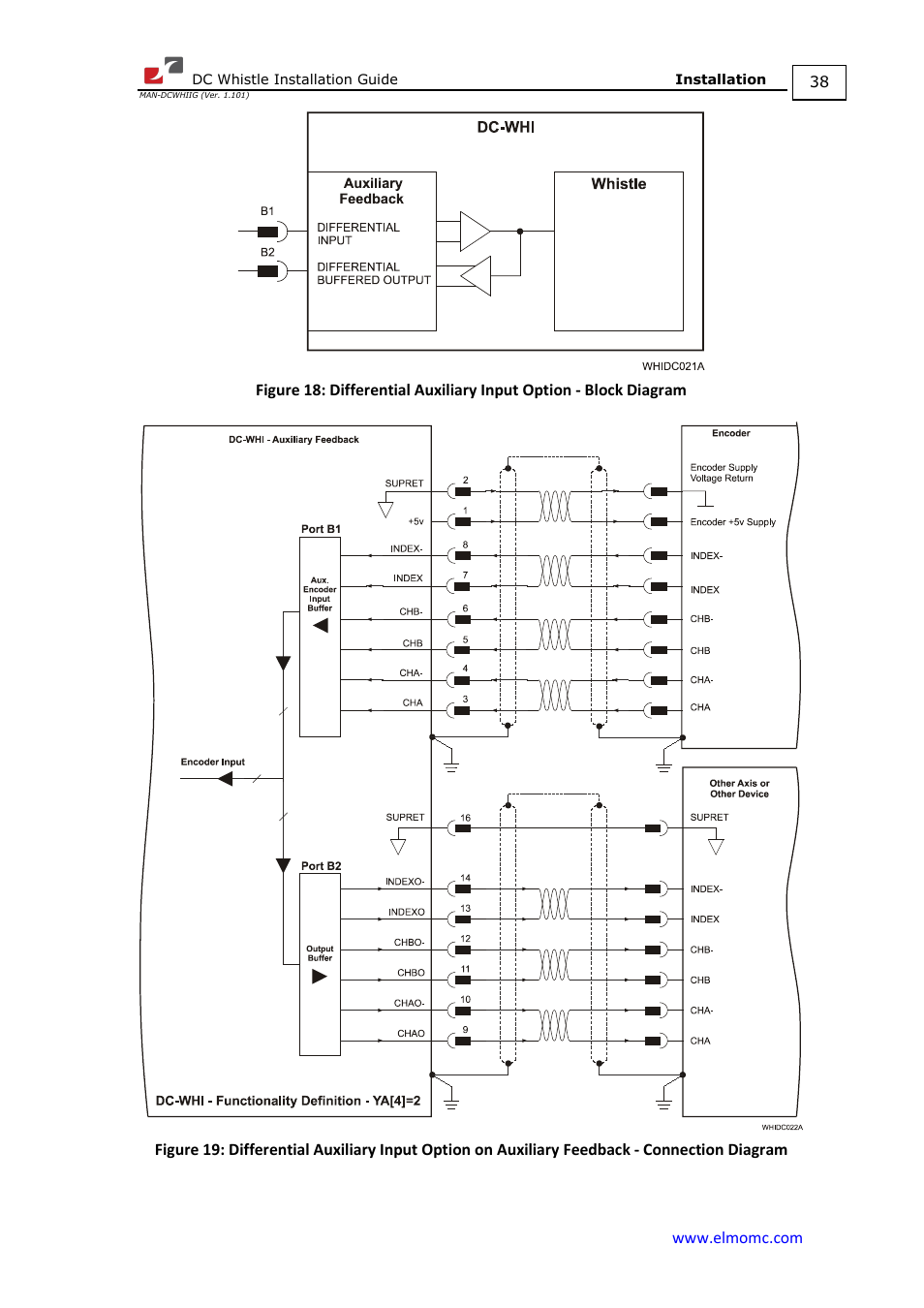 ElmoMC SimplIQ Digital Servo Drives-Whistle DC Installation Guide User Manual | Page 38 / 75