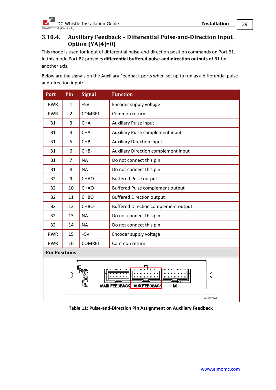 ElmoMC SimplIQ Digital Servo Drives-Whistle DC Installation Guide User Manual | Page 39 / 75