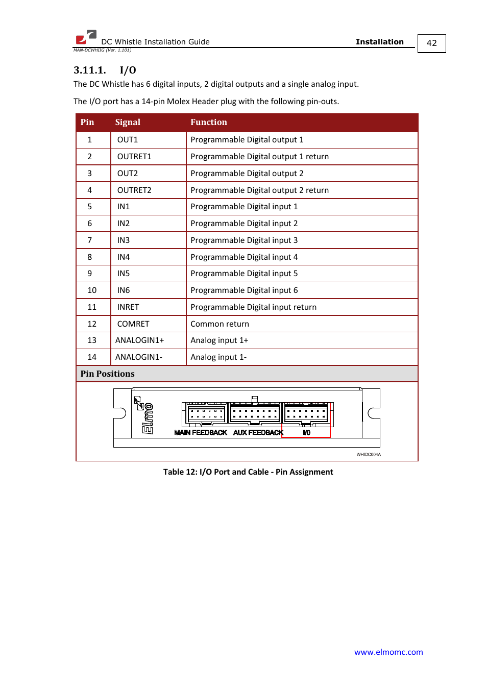 ElmoMC SimplIQ Digital Servo Drives-Whistle DC Installation Guide User Manual | Page 42 / 75