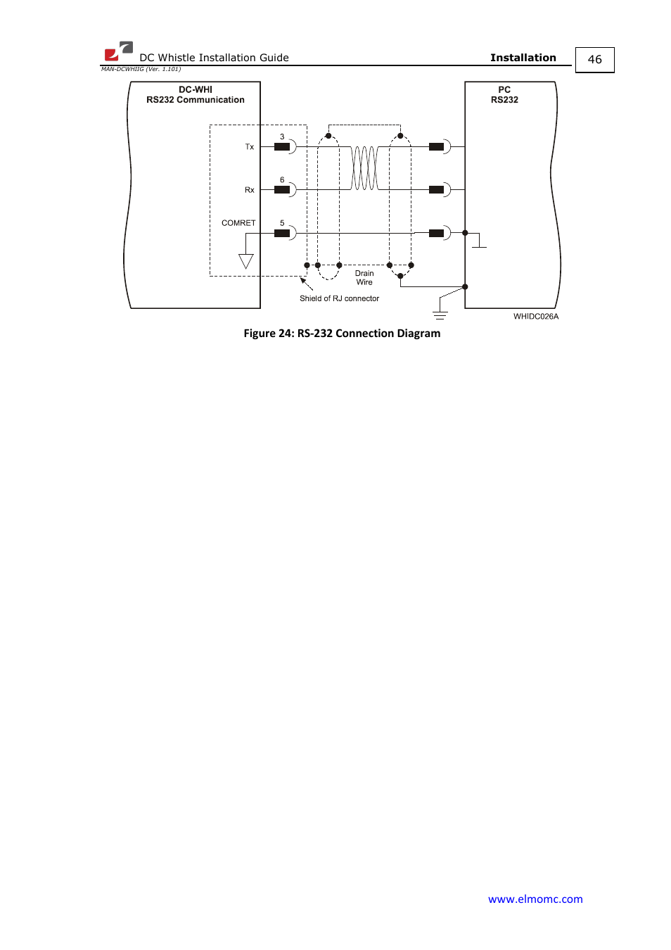 ElmoMC SimplIQ Digital Servo Drives-Whistle DC Installation Guide User Manual | Page 46 / 75