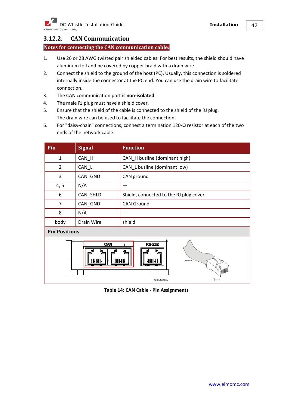 Can communication | ElmoMC SimplIQ Digital Servo Drives-Whistle DC Installation Guide User Manual | Page 47 / 75