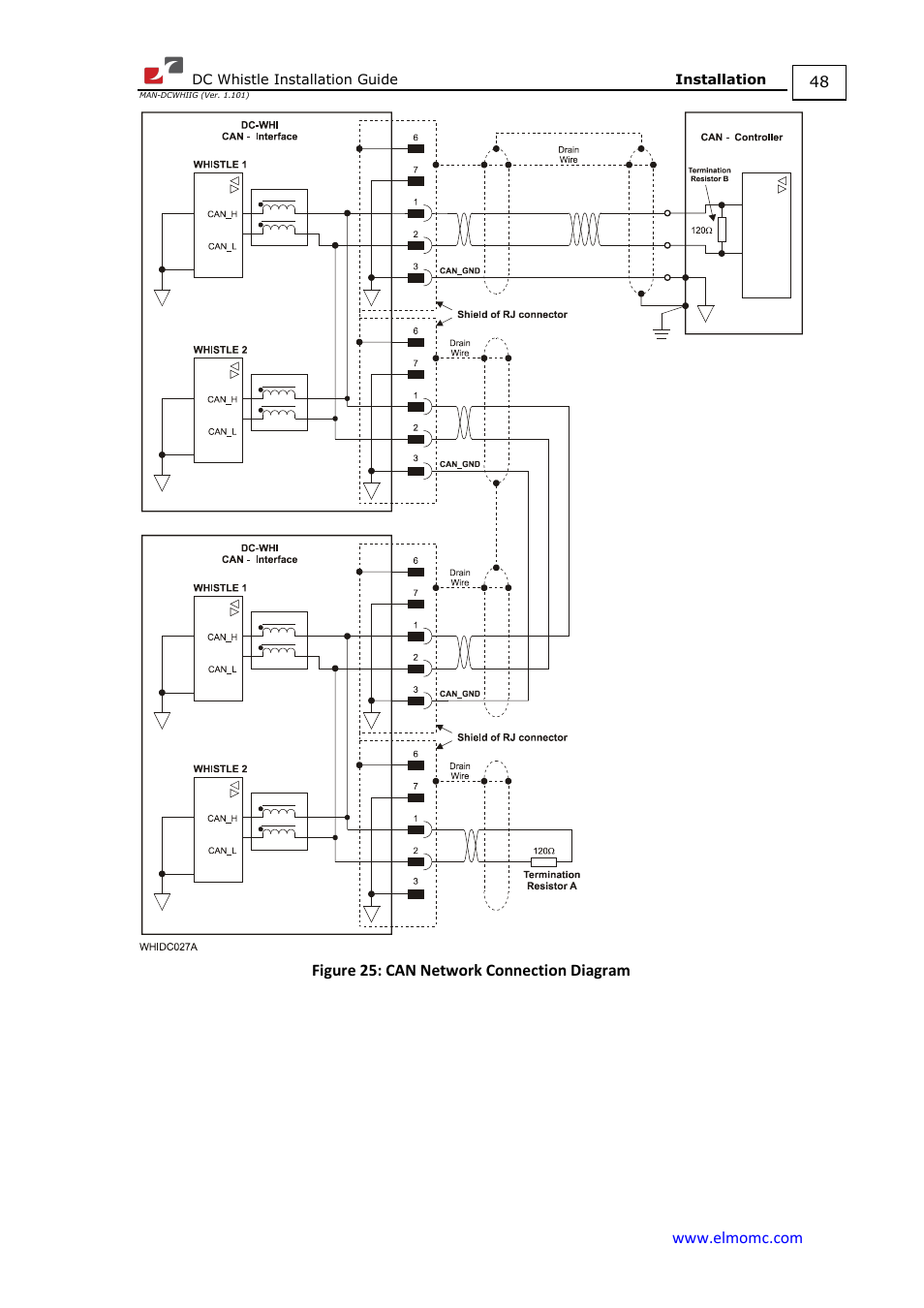ElmoMC SimplIQ Digital Servo Drives-Whistle DC Installation Guide User Manual | Page 48 / 75