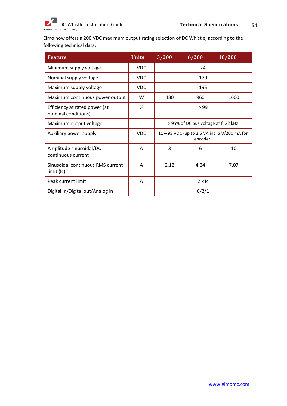 ElmoMC SimplIQ Digital Servo Drives-Whistle DC Installation Guide User Manual | Page 54 / 75