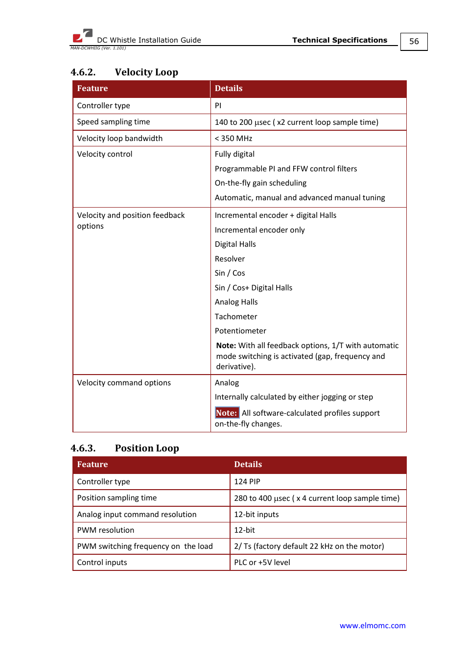 Velocity loop, Position loop, Velocity loop 4.6.3. position loop | ElmoMC SimplIQ Digital Servo Drives-Whistle DC Installation Guide User Manual | Page 56 / 75