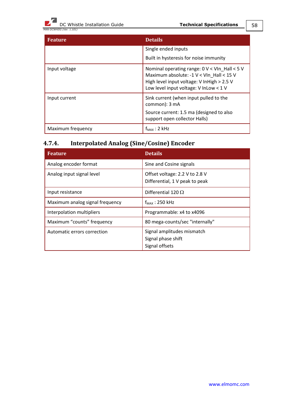 Interpolated analog (sine/cosine) encoder | ElmoMC SimplIQ Digital Servo Drives-Whistle DC Installation Guide User Manual | Page 58 / 75