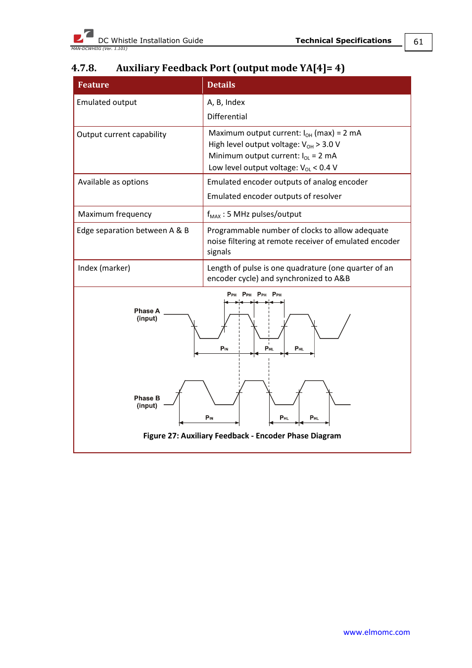 Auxiliary feedback port (output mode ya[4]= 4) | ElmoMC SimplIQ Digital Servo Drives-Whistle DC Installation Guide User Manual | Page 61 / 75