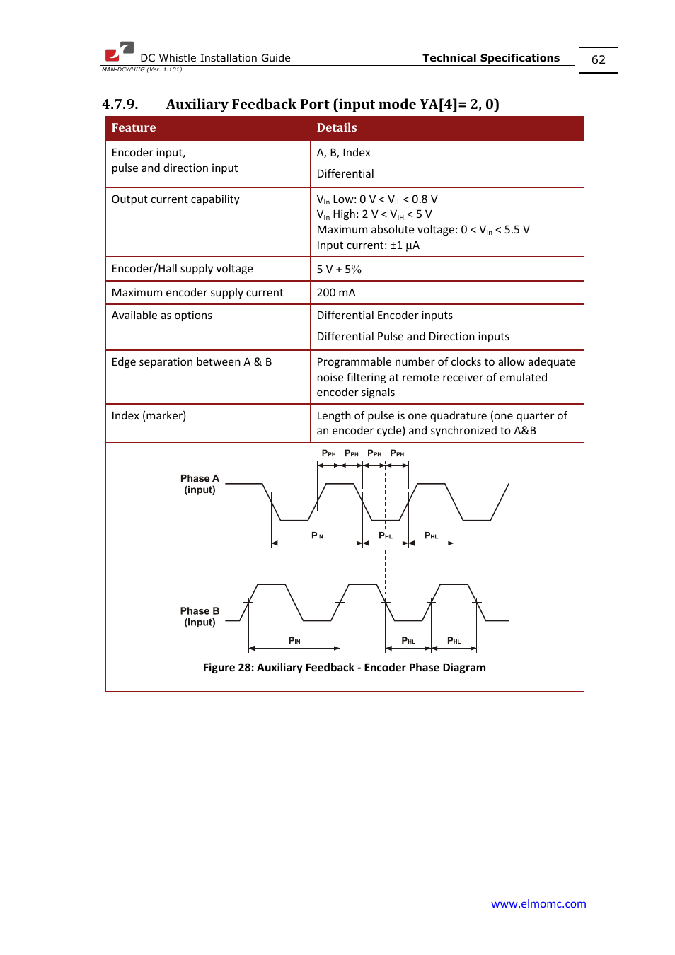 Auxiliary feedback port (input mode ya[4]= 2, 0) | ElmoMC SimplIQ Digital Servo Drives-Whistle DC Installation Guide User Manual | Page 62 / 75