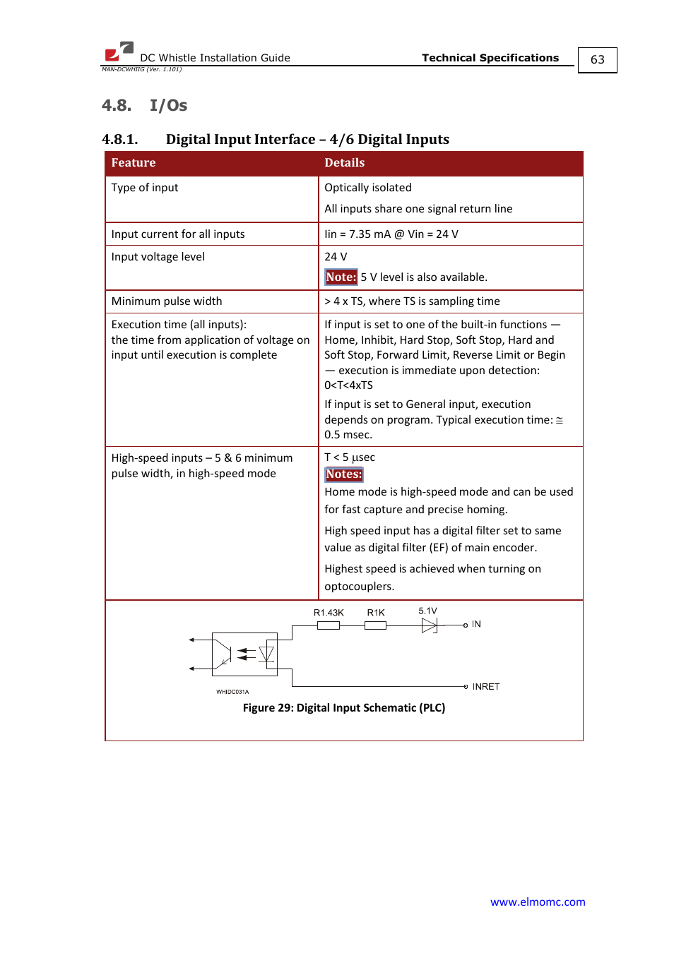 I/os, Digital input interface – 4/6 digital inputs | ElmoMC SimplIQ Digital Servo Drives-Whistle DC Installation Guide User Manual | Page 63 / 75