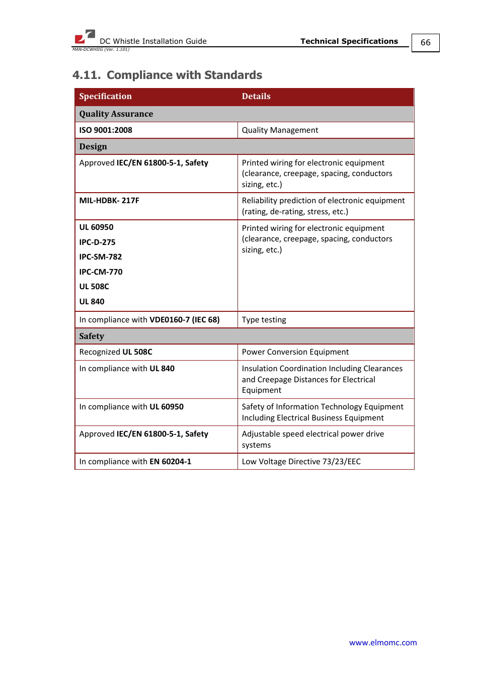 Compliance with standards | ElmoMC SimplIQ Digital Servo Drives-Whistle DC Installation Guide User Manual | Page 66 / 75