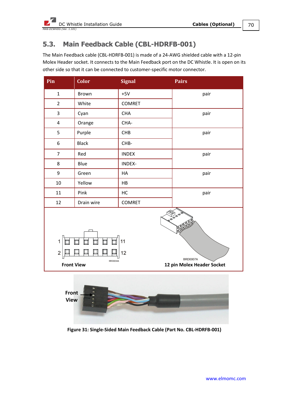 Main feedback cable (cbl-hdrfb-001) | ElmoMC SimplIQ Digital Servo Drives-Whistle DC Installation Guide User Manual | Page 70 / 75