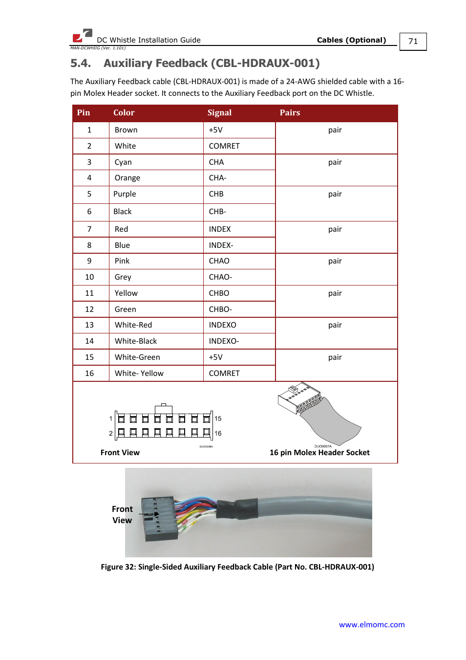 Auxiliary feedback (cbl-hdraux-001) | ElmoMC SimplIQ Digital Servo Drives-Whistle DC Installation Guide User Manual | Page 71 / 75