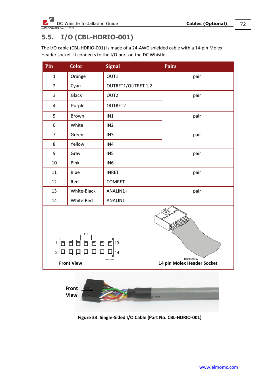 I/o (cbl-hdrio-001) | ElmoMC SimplIQ Digital Servo Drives-Whistle DC Installation Guide User Manual | Page 72 / 75