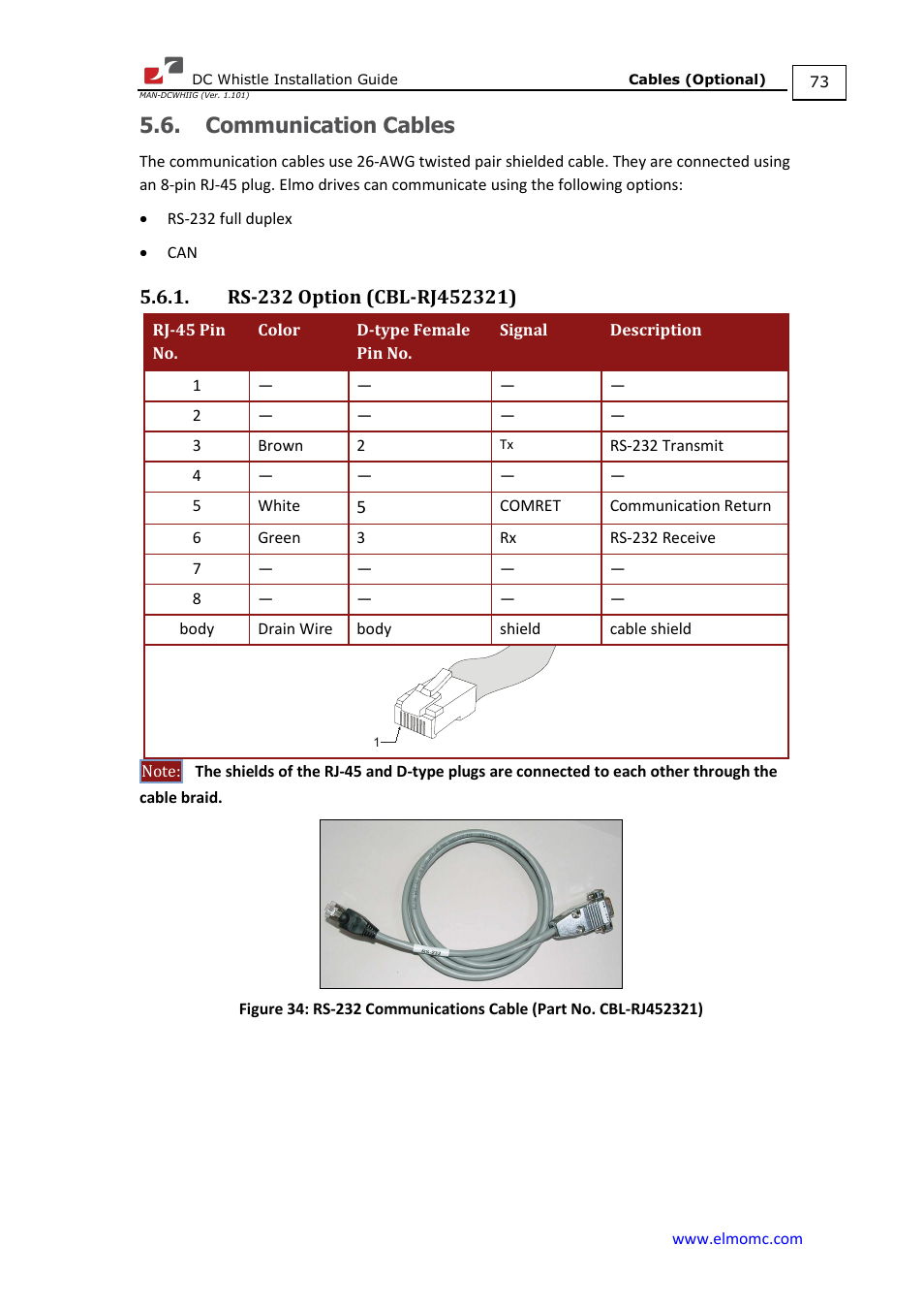 Communication cables, Rs-232 option (cbl-rj452321) | ElmoMC SimplIQ Digital Servo Drives-Whistle DC Installation Guide User Manual | Page 73 / 75