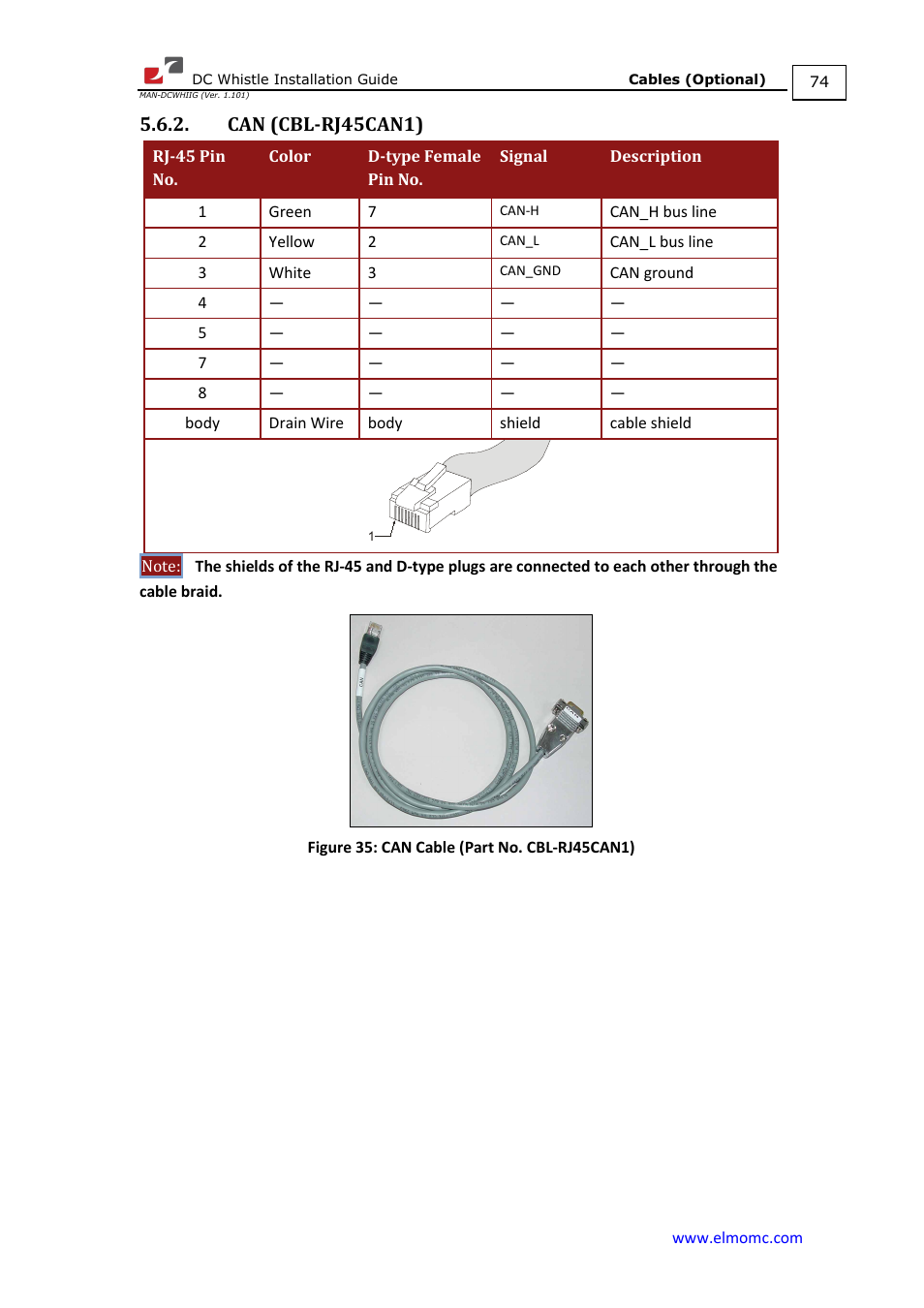 Can (cbl-rj45can1) | ElmoMC SimplIQ Digital Servo Drives-Whistle DC Installation Guide User Manual | Page 74 / 75