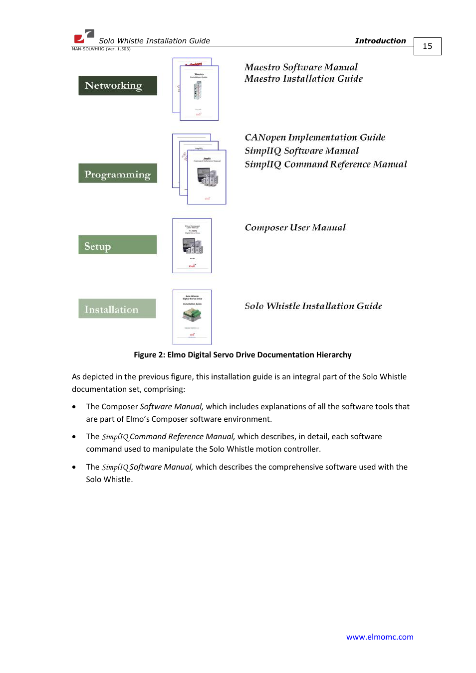 ElmoMC SimplIQ Digital Servo Drives-Whi-Solo Installation Guide User Manual | Page 15 / 69