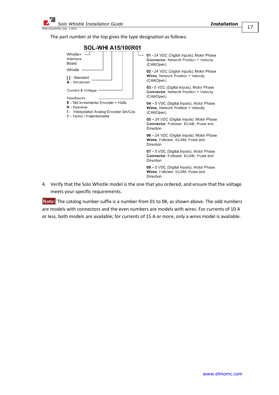 ElmoMC SimplIQ Digital Servo Drives-Whi-Solo Installation Guide User Manual | Page 17 / 69