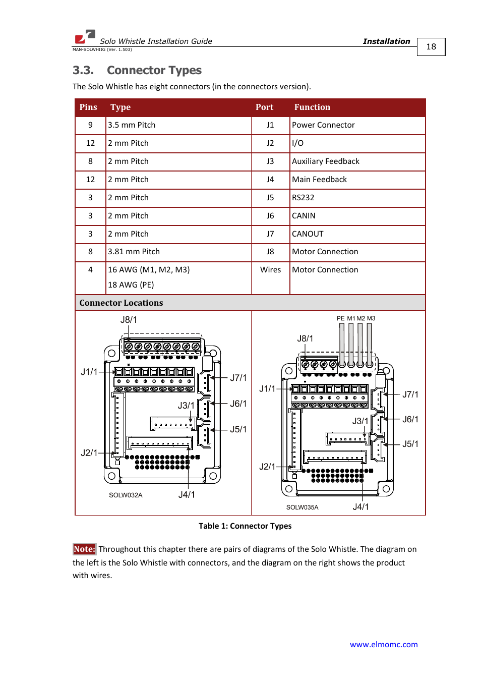 Connector types, Ge 18 | ElmoMC SimplIQ Digital Servo Drives-Whi-Solo Installation Guide User Manual | Page 18 / 69