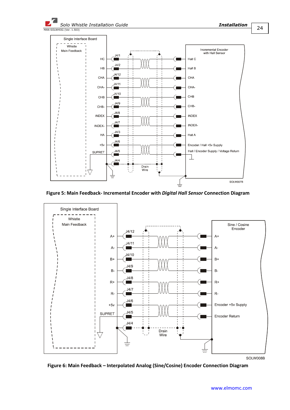 ElmoMC SimplIQ Digital Servo Drives-Whi-Solo Installation Guide User Manual | Page 24 / 69