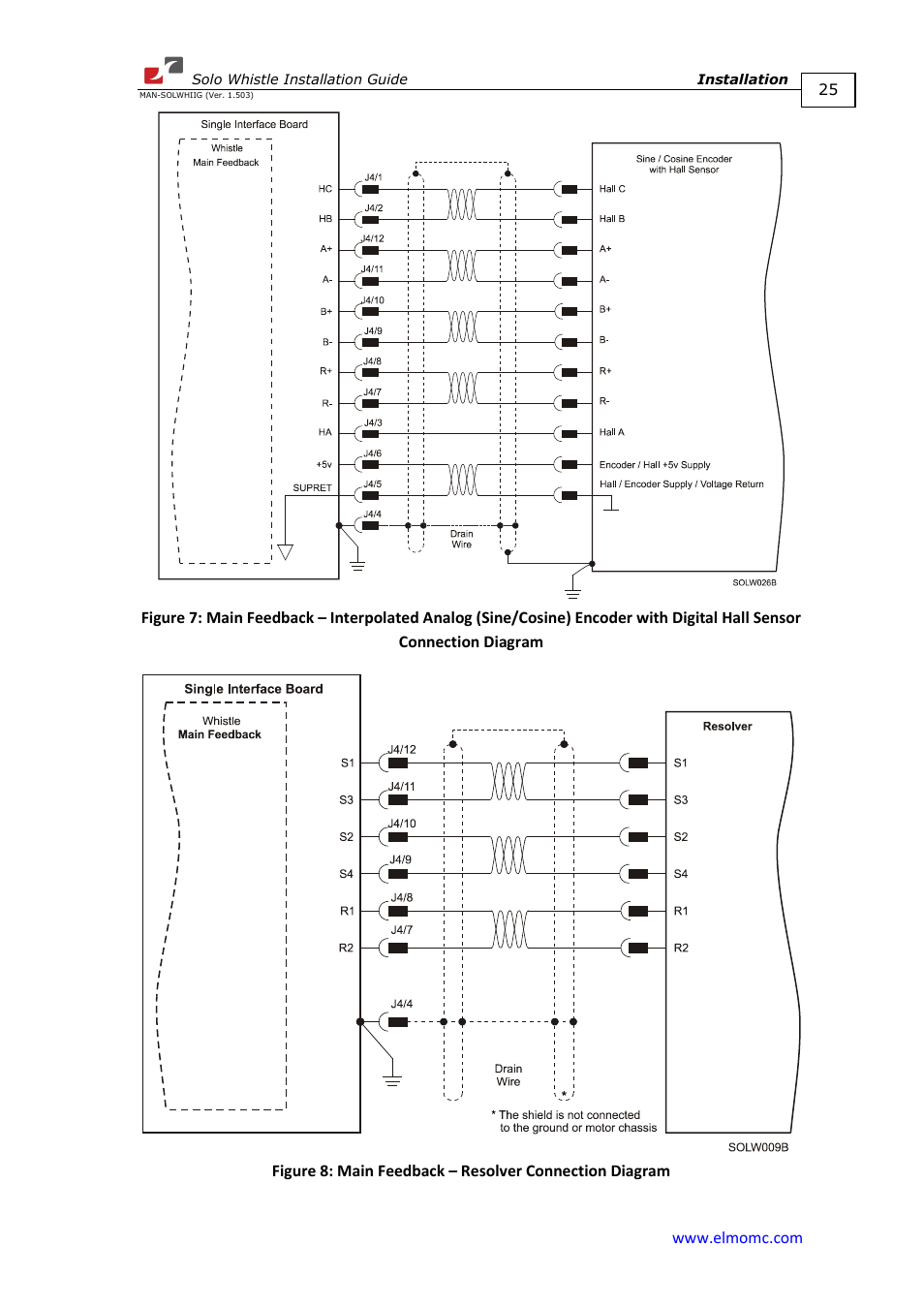 ElmoMC SimplIQ Digital Servo Drives-Whi-Solo Installation Guide User Manual | Page 25 / 69
