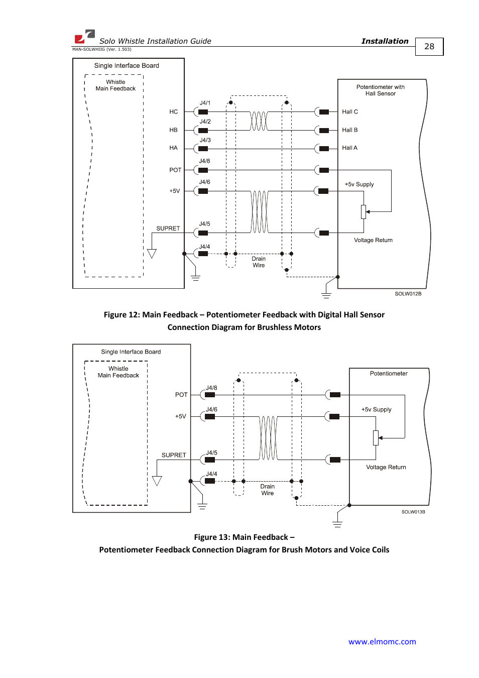 ElmoMC SimplIQ Digital Servo Drives-Whi-Solo Installation Guide User Manual | Page 28 / 69
