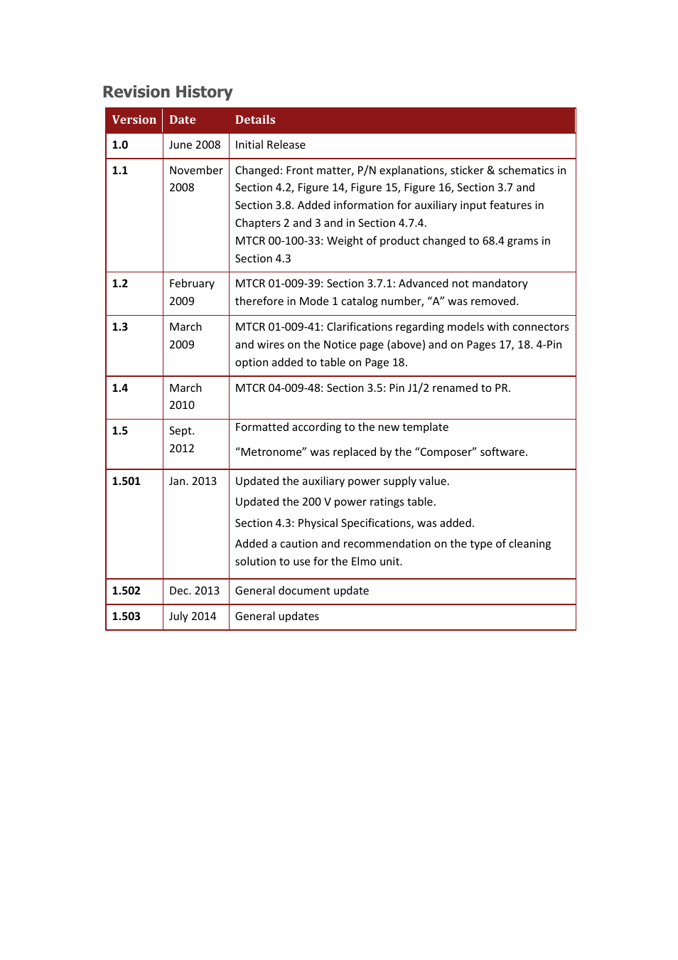 Revision history | ElmoMC SimplIQ Digital Servo Drives-Whi-Solo Installation Guide User Manual | Page 3 / 69