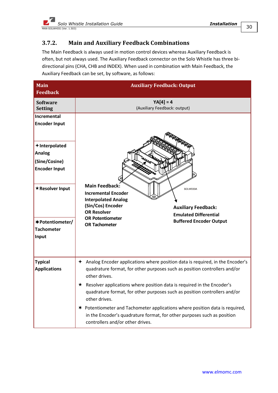 Main and auxiliary feedback combinations | ElmoMC SimplIQ Digital Servo Drives-Whi-Solo Installation Guide User Manual | Page 30 / 69