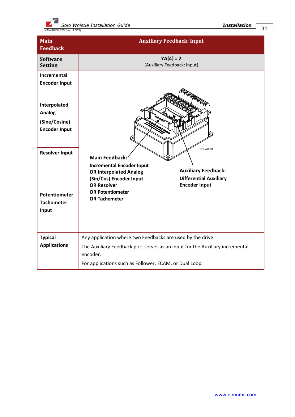ElmoMC SimplIQ Digital Servo Drives-Whi-Solo Installation Guide User Manual | Page 31 / 69