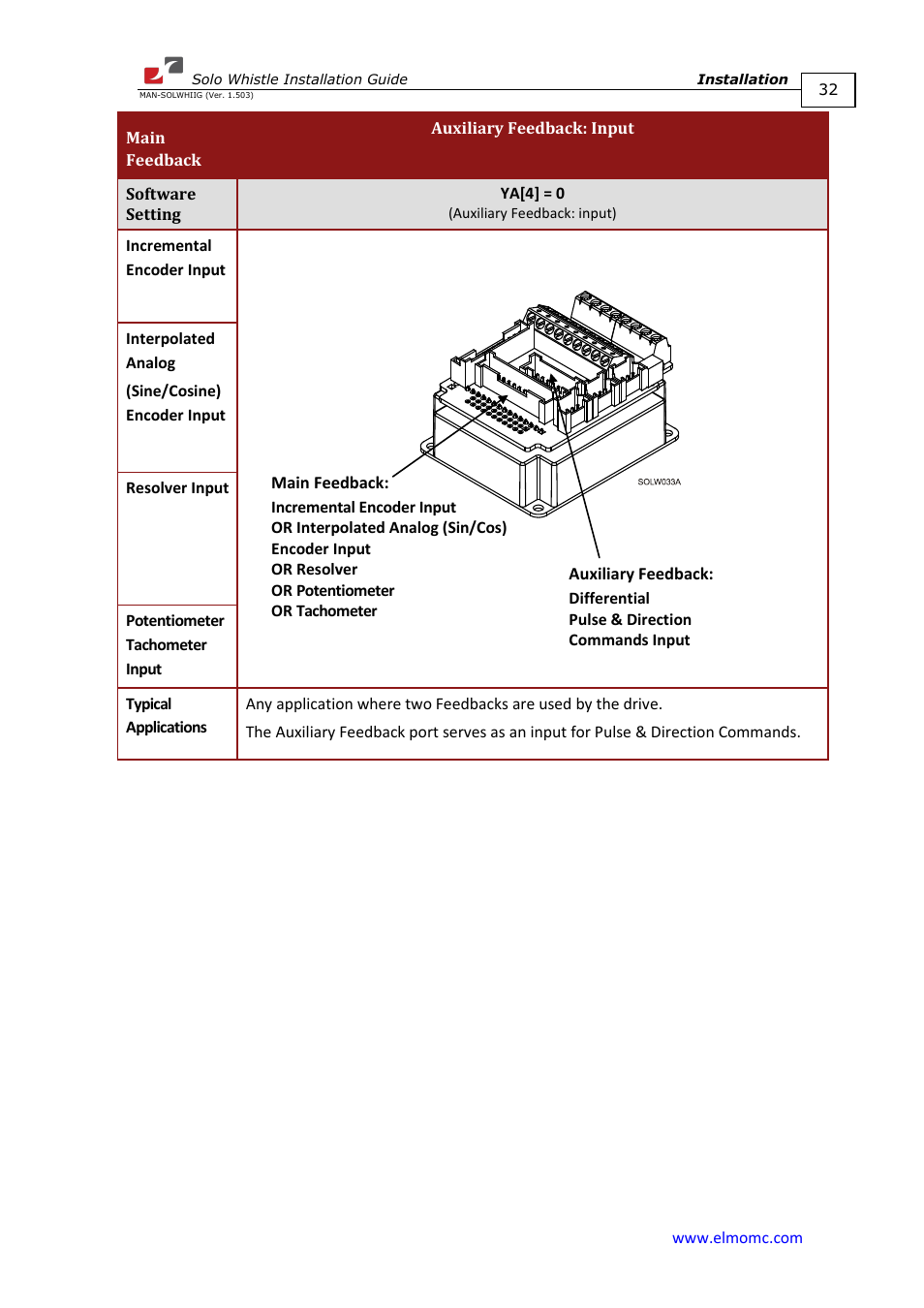 ElmoMC SimplIQ Digital Servo Drives-Whi-Solo Installation Guide User Manual | Page 32 / 69