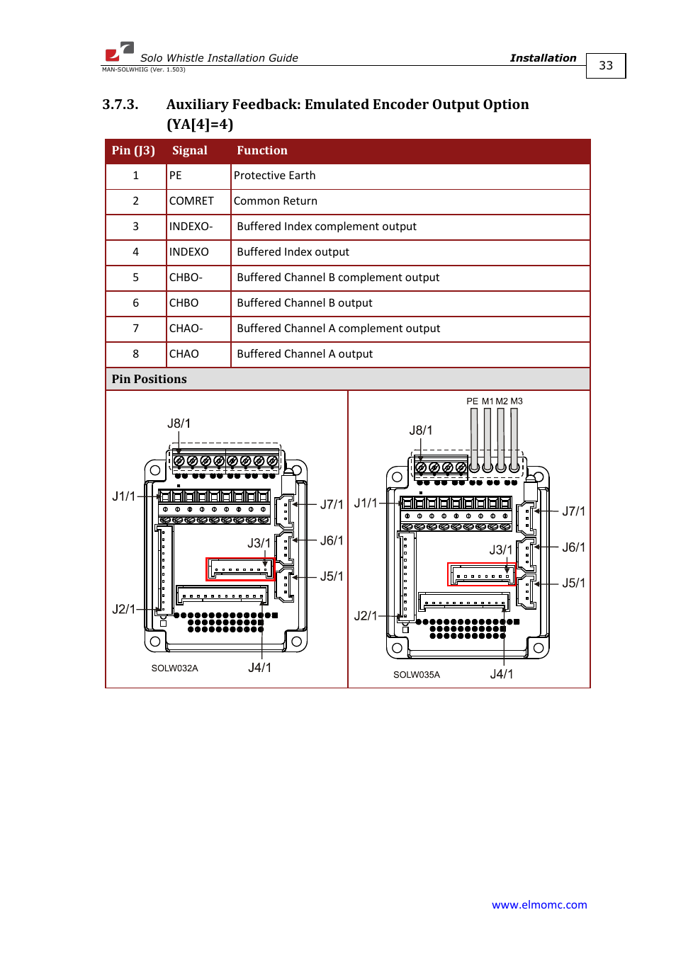 ElmoMC SimplIQ Digital Servo Drives-Whi-Solo Installation Guide User Manual | Page 33 / 69