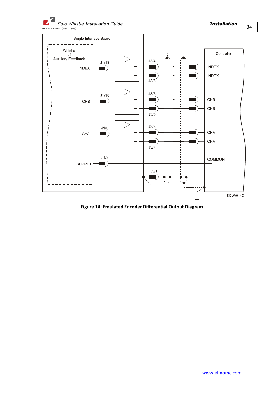 ElmoMC SimplIQ Digital Servo Drives-Whi-Solo Installation Guide User Manual | Page 34 / 69