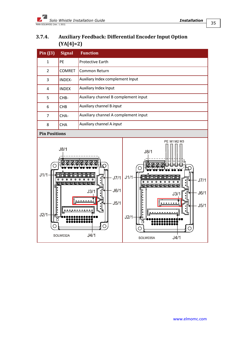 ElmoMC SimplIQ Digital Servo Drives-Whi-Solo Installation Guide User Manual | Page 35 / 69