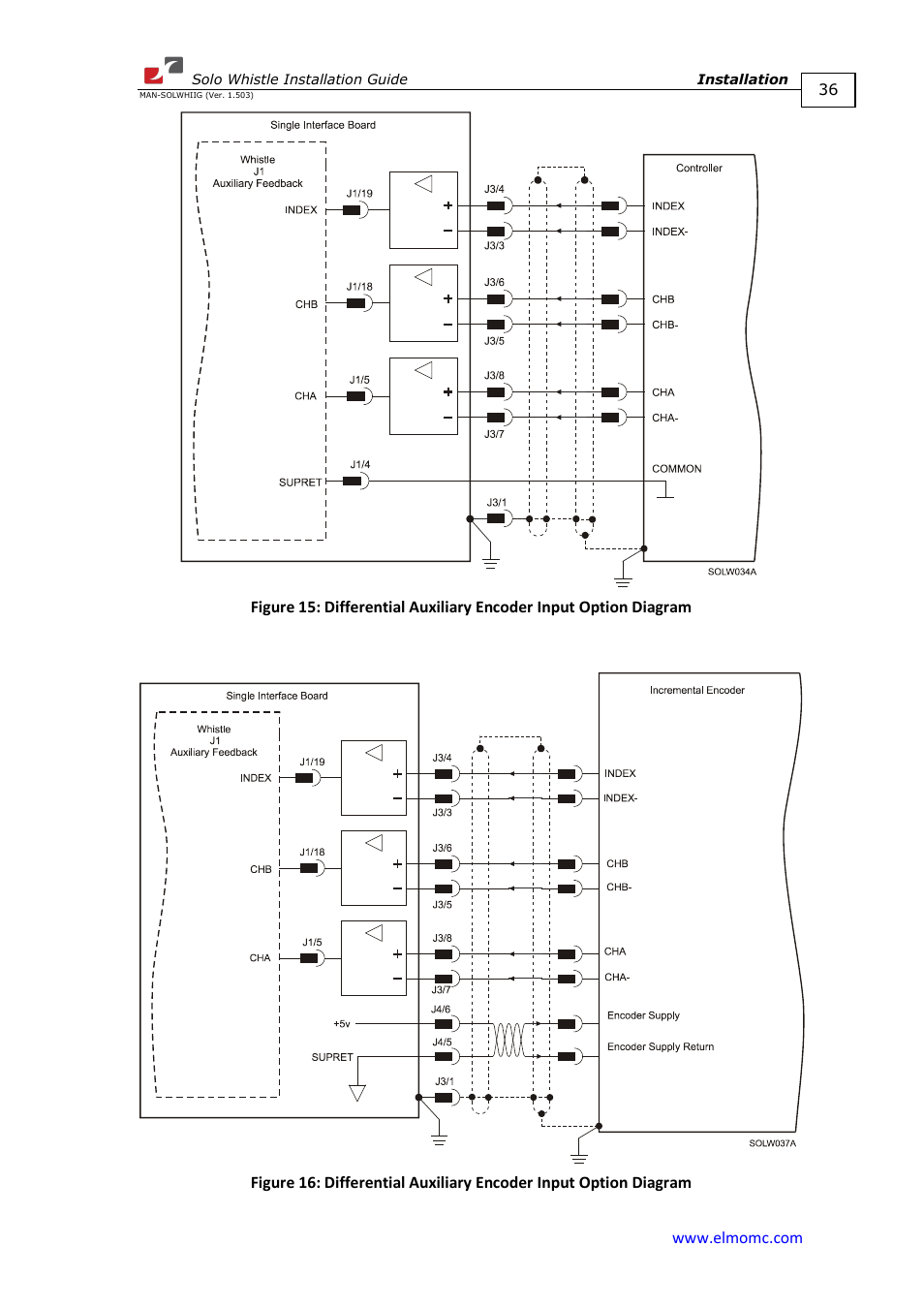 Figure 15, figure 16 | ElmoMC SimplIQ Digital Servo Drives-Whi-Solo Installation Guide User Manual | Page 36 / 69