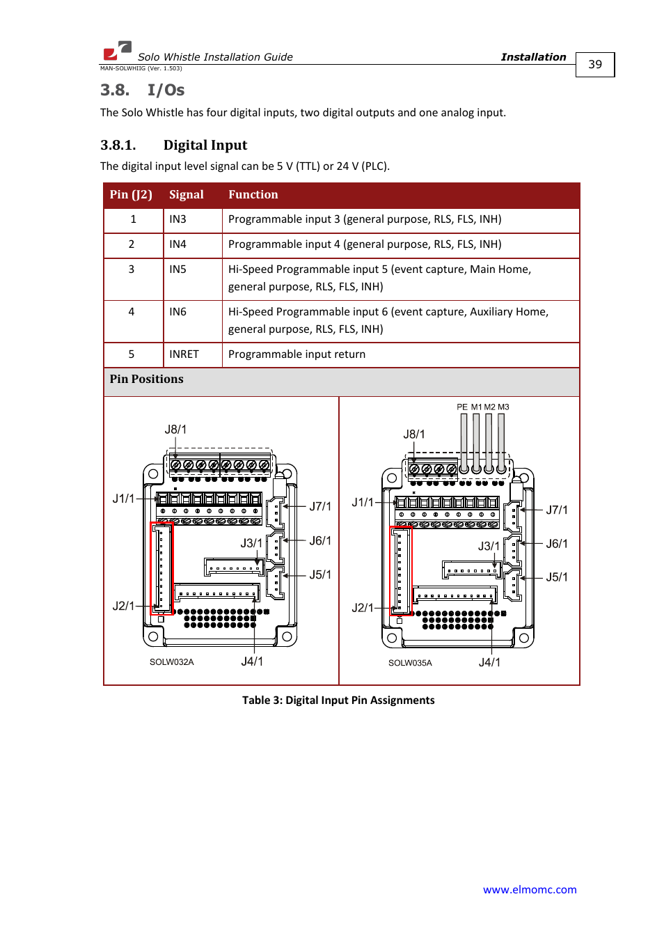 I/os, Digital input, N 3.8 | ElmoMC SimplIQ Digital Servo Drives-Whi-Solo Installation Guide User Manual | Page 39 / 69
