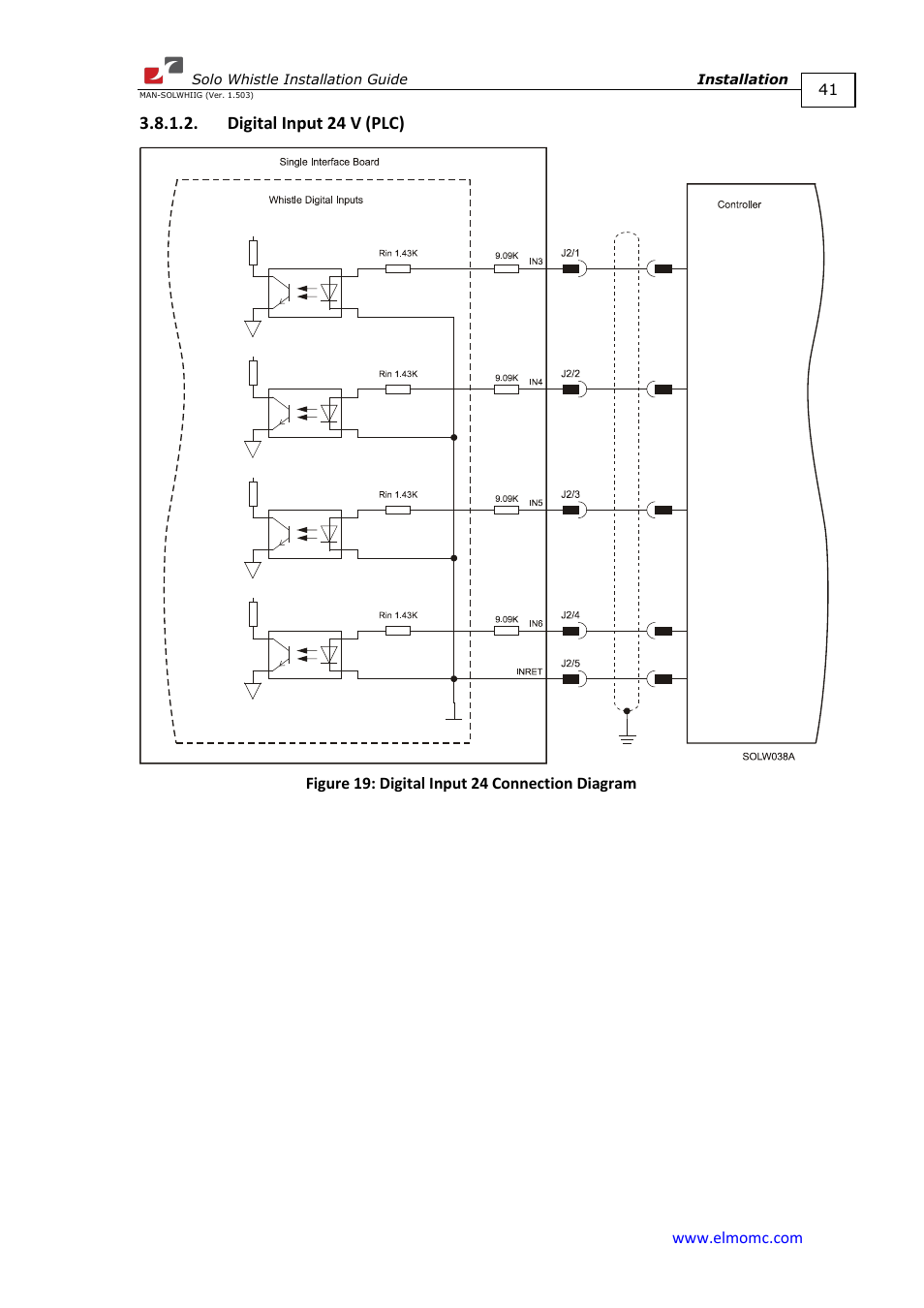 Digital input 24 v (plc) | ElmoMC SimplIQ Digital Servo Drives-Whi-Solo Installation Guide User Manual | Page 41 / 69