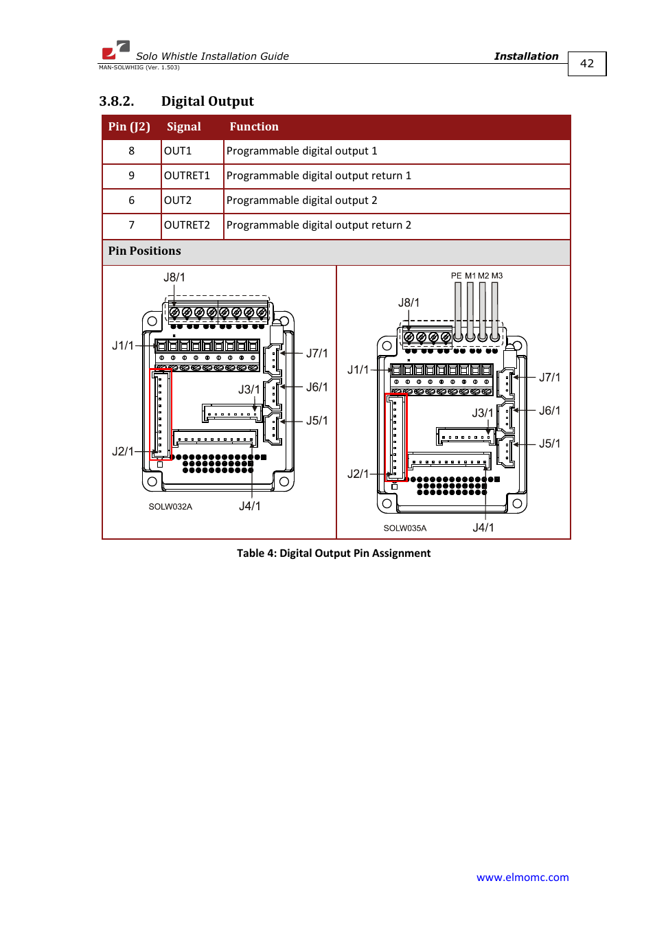 Digital output | ElmoMC SimplIQ Digital Servo Drives-Whi-Solo Installation Guide User Manual | Page 42 / 69