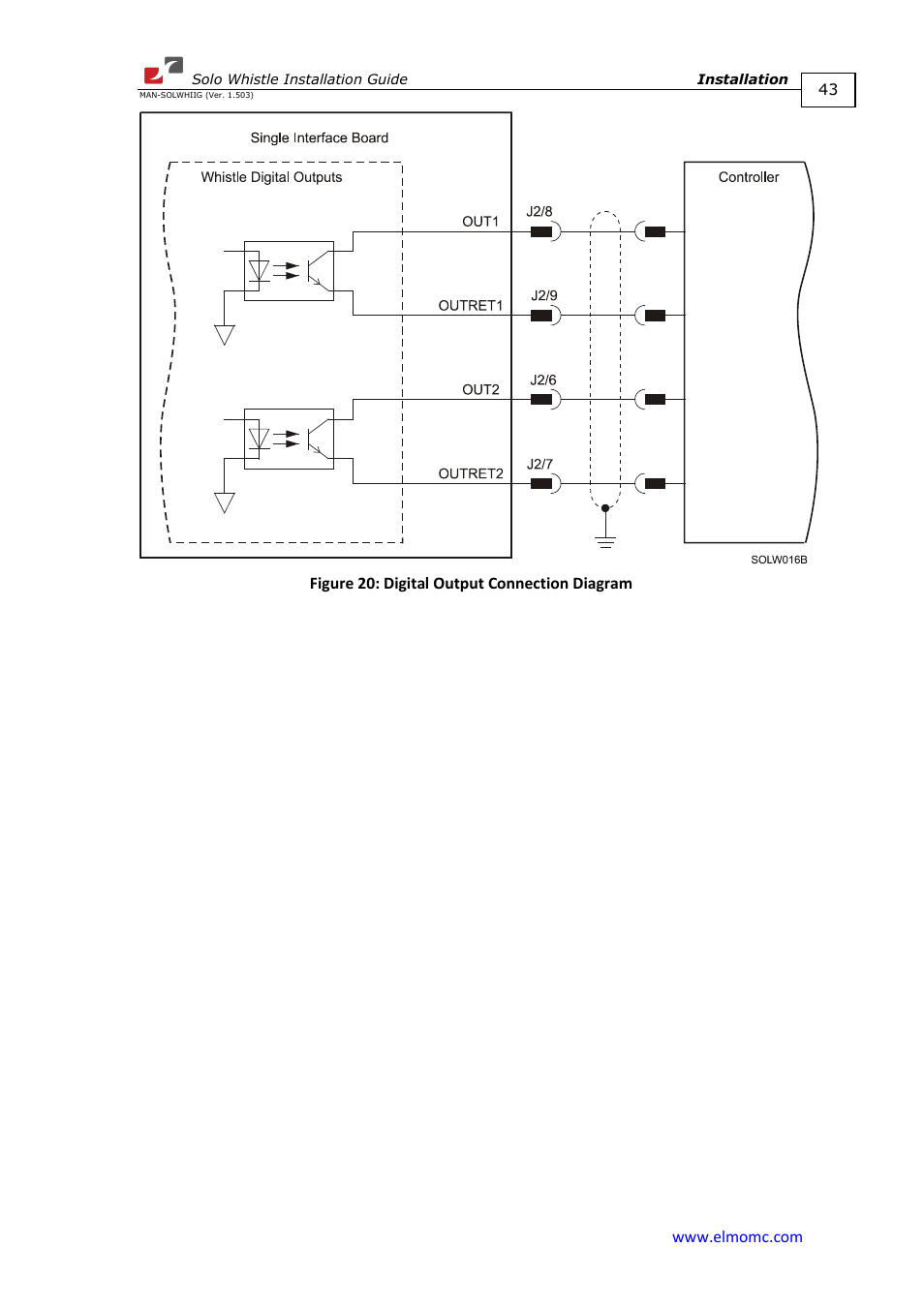 ElmoMC SimplIQ Digital Servo Drives-Whi-Solo Installation Guide User Manual | Page 43 / 69