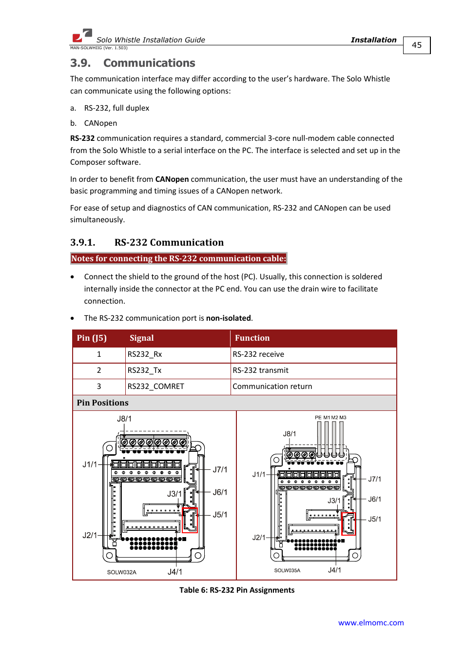 Communications, Rs-232 communication | ElmoMC SimplIQ Digital Servo Drives-Whi-Solo Installation Guide User Manual | Page 45 / 69