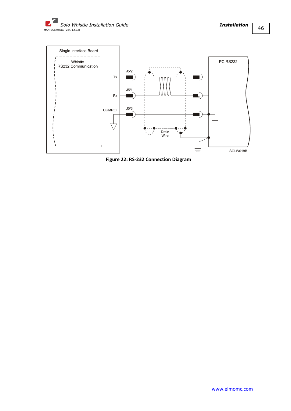 ElmoMC SimplIQ Digital Servo Drives-Whi-Solo Installation Guide User Manual | Page 46 / 69