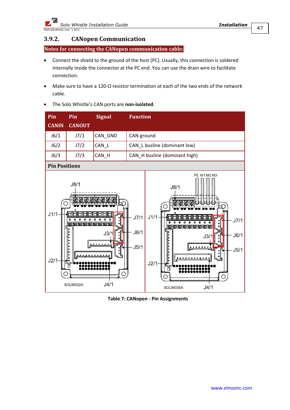 Canopen communication | ElmoMC SimplIQ Digital Servo Drives-Whi-Solo Installation Guide User Manual | Page 47 / 69