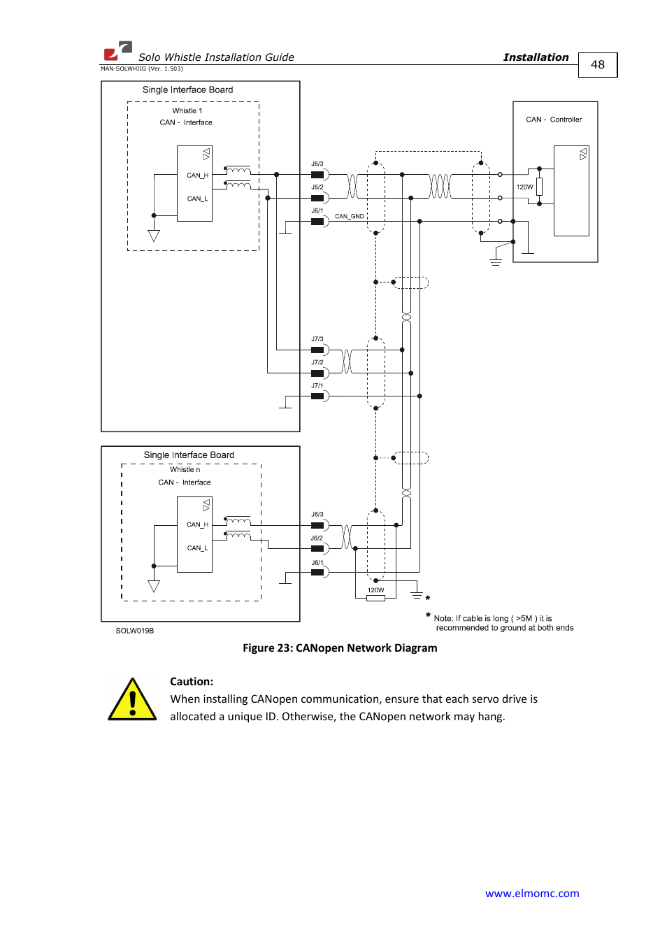ElmoMC SimplIQ Digital Servo Drives-Whi-Solo Installation Guide User Manual | Page 48 / 69