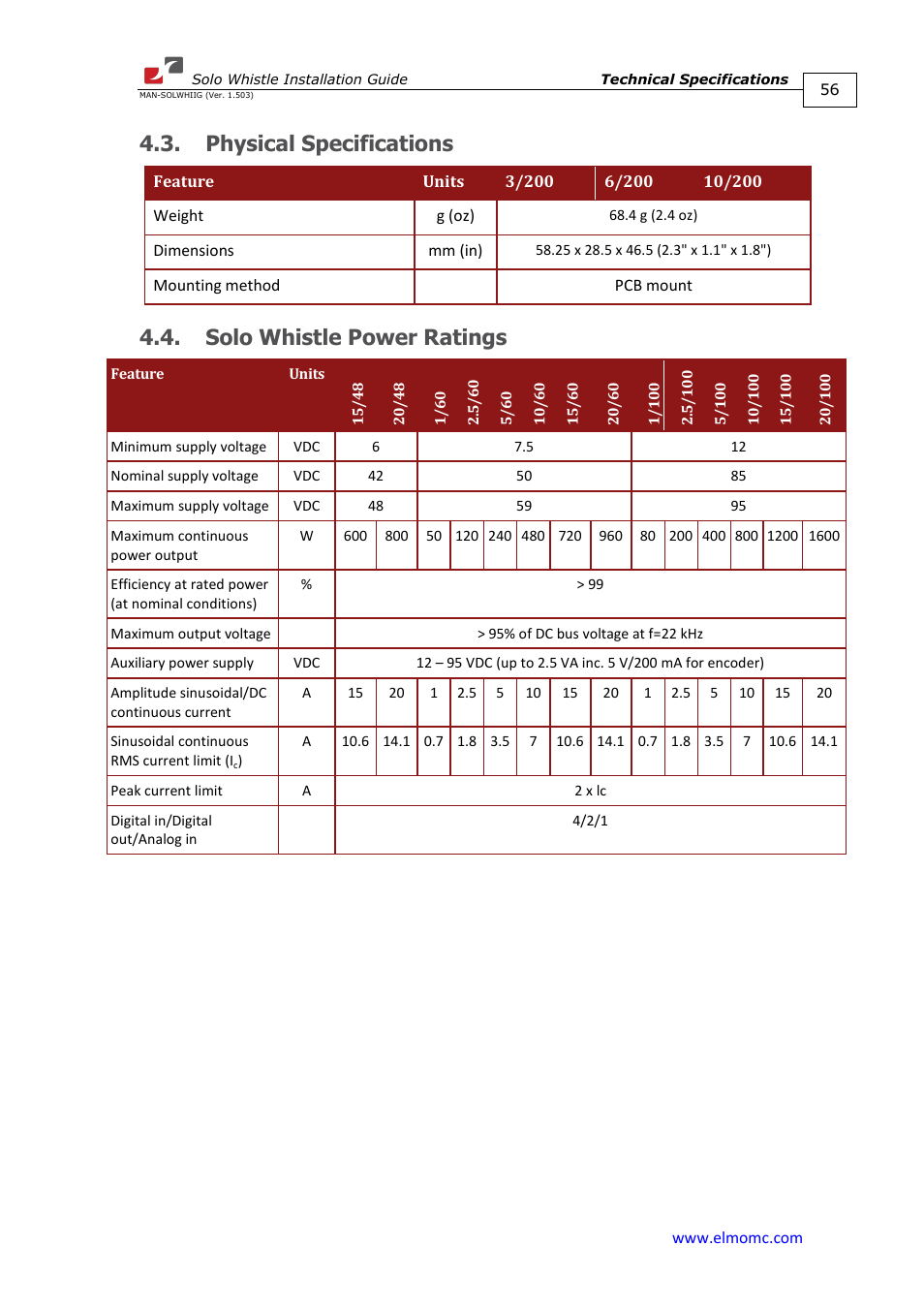 Physical specifications, Solo whistle power ratings, N 4.3 | N 4.3: physical specifications | ElmoMC SimplIQ Digital Servo Drives-Whi-Solo Installation Guide User Manual | Page 56 / 69